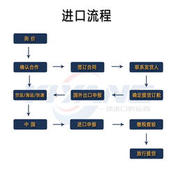 專業(yè)高效，一站式德國(guó)水槽衛(wèi)浴進(jìn)口清關(guān)報(bào)關(guān)物流及網(wǎng)絡(luò)技術(shù)服務(wù)